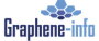 GIT Coatings launches graphene-enhanced coating for efficient maritime operations | Graphene-Info